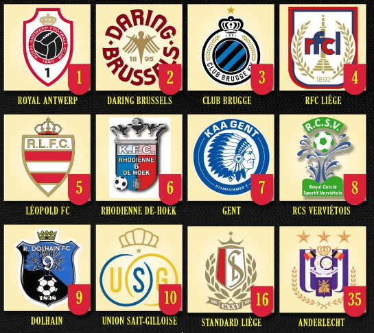 Belgium's Club Registration