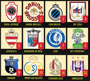 Belgium's Club Registration